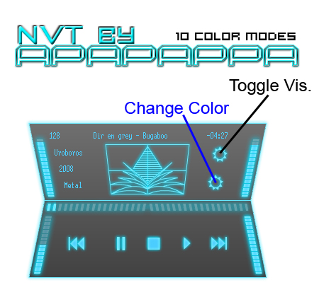 NVT