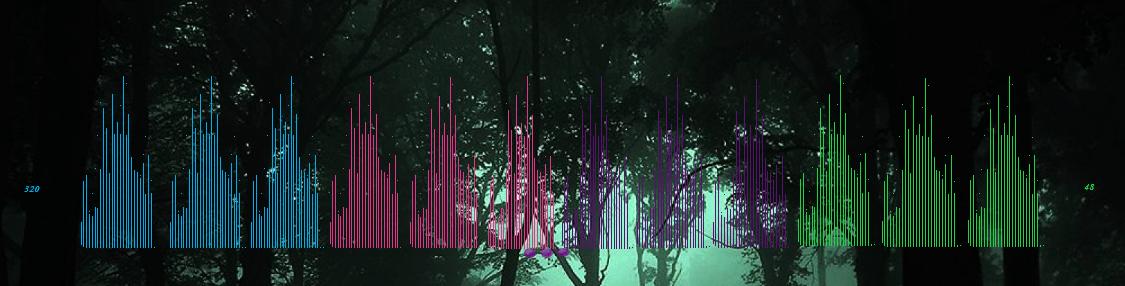 visualisations